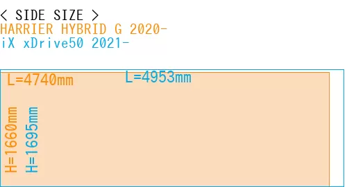 #HARRIER HYBRID G 2020- + iX xDrive50 2021-